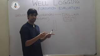 Well Logging Introduction Petroleum Engineering IPE GATE 2021 [upl. by Nosbig]