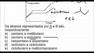 Ponto de ebulição em compostos orgânicos [upl. by Grani726]