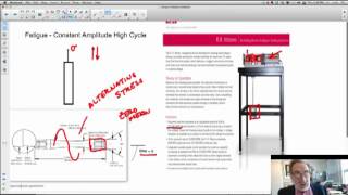 Fatigue Failure [upl. by Nwahsear339]