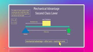 AQA GCSE PE Revision Course Mechanical Advantage [upl. by Gnoix279]