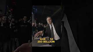 quotElon Musk at 22 Million vs 190 Billion The Power of Growthquot [upl. by Adnalue]