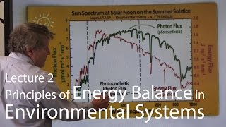 Lecture 2Principles of Energy Balance in Environmental Systems [upl. by Hut]