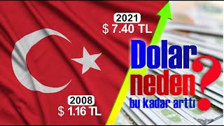 Dolar Analizi  Dolar neden bu kadar arttı [upl. by Giule]