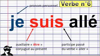 être et avoir au passé composé [upl. by Nagard]