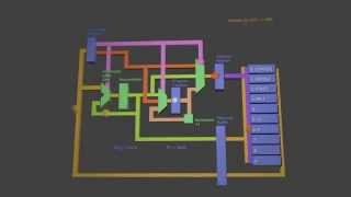 CPU FetchDecodeExecute animation [upl. by Blaseio665]