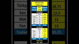 ankara üniversitesi hukuk fakültesi kaç net I ankara hukuk kaç puan 2023 [upl. by Franny]