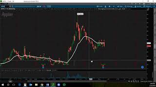 How To Place A Conditional Order By Creating An Order Template On Thinkorswim Platform TOS [upl. by Mccoy]