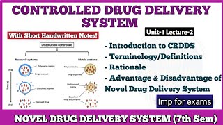 Diffusion amp Dissolution Control Drug Delivery System [upl. by Ellicul575]