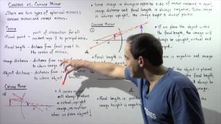 Summary of Concave and Convex Mirrors [upl. by Asillim]