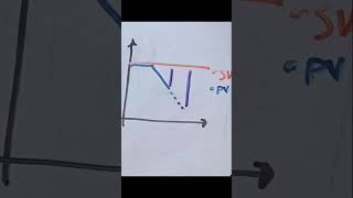 A ação derivativa no controle PID [upl. by Shama870]