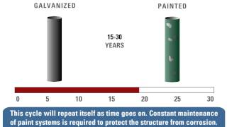 HotDip Galvanizing vs Paint [upl. by Quentin]