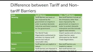 Difference between Tariff and Non tariff Barriers [upl. by Adarbil]