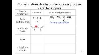 Nomenclature des groupes fonctionnels [upl. by Nylirac16]