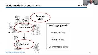 Gruppenschematherapie Möglichkeiten im stationären Setting [upl. by Cesya]