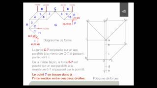 13 Analyse dune structure en treillis [upl. by Nappy]