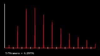 Stochastic resonance  residencetime distribution [upl. by Aiksa]