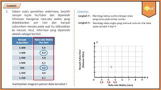 Menggambar Diagram Pencar Secara Manual  Matematika Wajib SMA Kelas XI Kurikulum Merdeka [upl. by Lewls]