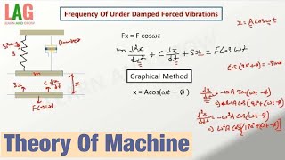 Graphical Method  Frequency Of Under Damped Forced Vibrations  Theory Of Machine [upl. by Market]