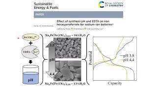 Mossbauer Spectroscopy Overview [upl. by Carilla]