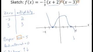 Graphing Polynomials with Multiplicity [upl. by Piegari]