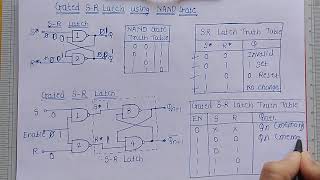 Gated SR Latch using NAND Gates  Digital Electronics [upl. by Ekle]