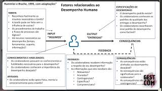 The broader picture using Rummler’s framework [upl. by Lienhard]