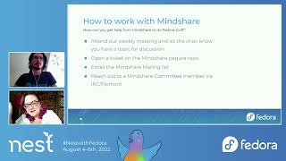 Mindshare What We do and Why [upl. by Noemad538]