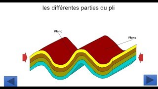 les déformations tectoniques souple  les plis [upl. by Nitaf]