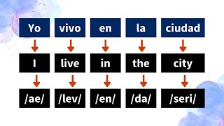 😱 ESCUCHA ESTO 10 MINUTOS CADA DÍA Y TU INGLÉS CAMBIARÁ ✅ APRENDER INGLÉS RÁPIDO 🧠 [upl. by Amzaj7]