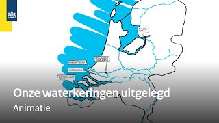 Welke soorten waterkeringen hebben we in Nederland  Animatie [upl. by Leibrag]