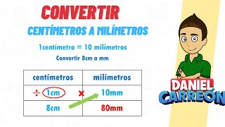 REGLA DE TRES SIMPLE DIRECTA  Conversión de Metros a Centimetros m a cm [upl. by Heigl]