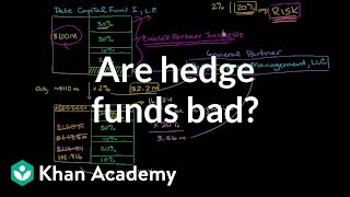 Are hedge funds bad  Finance amp Capital Markets  Khan Academy [upl. by Christin937]