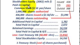 Stockholders Equity Equity Accounts Per Share Values Balance Sheet Presentation [upl. by Nosydam]