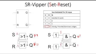 41  SRvipper RSvipper  Digitalteknikk for Teknisk Fagskole [upl. by Rehtse]