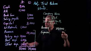 Accounting Fundamentals  Adjusted Trial Balance  Part 1 of 2 [upl. by Cindra]