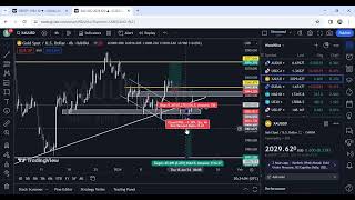 Weekly outlook January 2226 2024 [upl. by Baun]