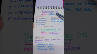 Pharmacokinetics vs Pharmacodynamics  alluringlearner shorts mbbs quickrevision [upl. by Annalee]