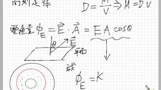 靜電學高斯定律 [upl. by Hanford310]