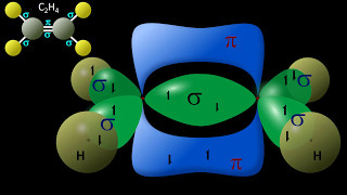 Hybrid Orbitals explained  Valence Bond Theory  Orbital Hybridization sp3 sp2 sp [upl. by Iolande]