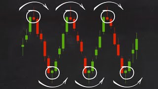 Trading 212 Trading Strategies How to Trade Reversals with Pin Bars [upl. by Weiman]