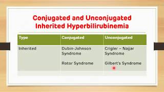 Jaundice Congenital Hyperbilirubinemia  Biochemistry  NEET PG [upl. by Enajaras]