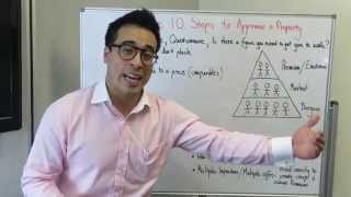 quotThe 10 Steps to Appraise a Propertyquot  Michael Choi  Real Estate Training [upl. by Eberle204]