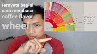 Membaca coffee flavor wheel sensory lexicon dari SCAA [upl. by Ailuj]