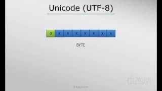 Characters in a computer  Unicode Tutorial UTF8 33 [upl. by Gadmann]