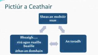 Sraith 2 Bua sa chomórtas díospóireachta [upl. by Frum]