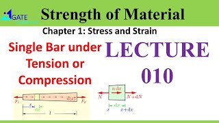 Single Bar under Tension and Compression [upl. by Anilas]