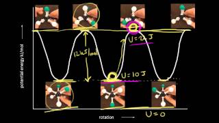 Conformational analysis of ethane  Organic chemistry  Khan Academy [upl. by Norramic]