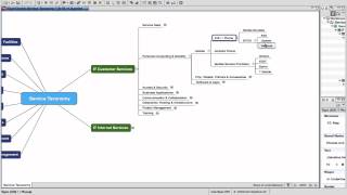 IT Service Catalog Taxonomy [upl. by Winthrop]