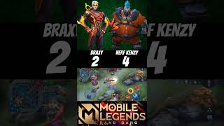 Braxy chou vs Nerf kenzy franco🔥1v1 who will be win🔥 braxy nerfkenzy chou franco mlbb shorts [upl. by Earal]