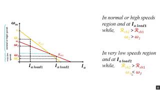 DC Shunt Motor Speed Control methods [upl. by Breed]